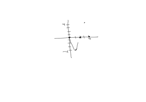 type-the-equation-of-the-graph-shown-below-in-the-form-yasinwx-or-yacoswx-2