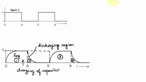 question-i-a-square-wave-like-the-one-in-figure-1-is-applied-across-an-rc-circuit-i-you-monitor-the-oulpul-voltage-across-the-capacitor-the-waveform-would-resemble-that-of-figure-2-label-the-94397