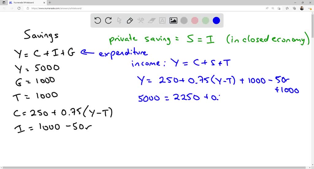 SOLVED: An economy has the following functions: I = 55,000 S = -1500 ...