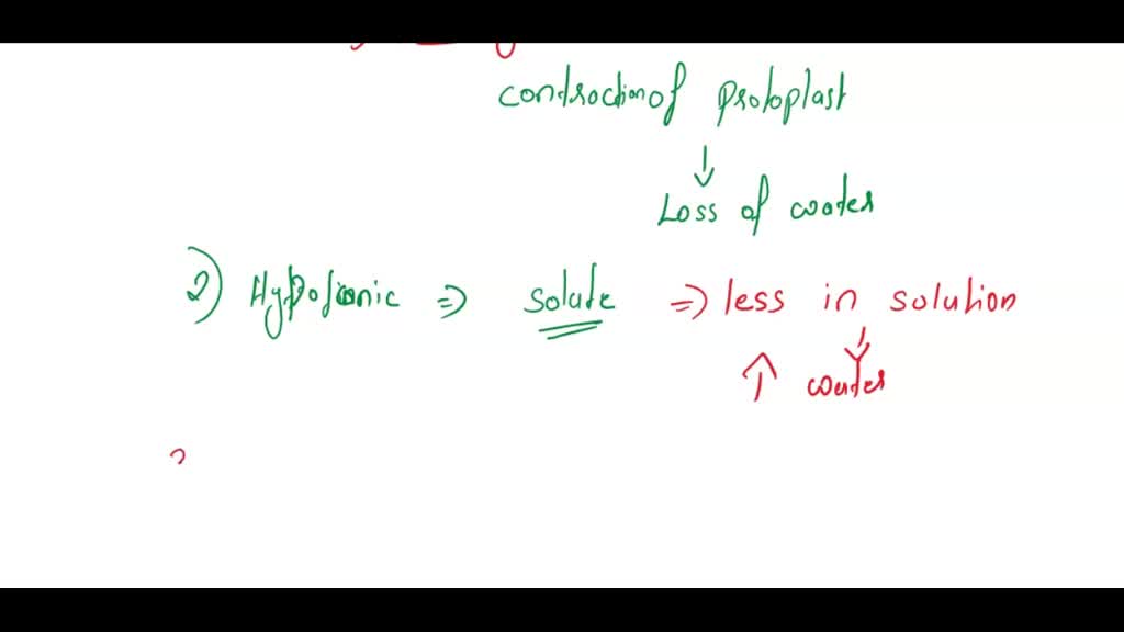 SOLVED An explanation of the elodea experiment with 15 salt solution