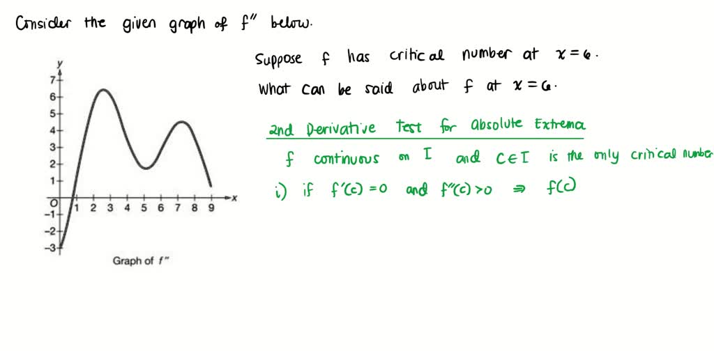 solved-6-7-8-graph-of-the-graph-of-f-the-second-derivative-of-the