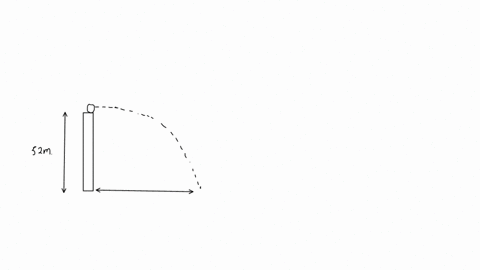 a-ball-is-thrown-horizontally-from-the-top-of-a-520-m-building-and-lands-1000-m-from-the-base-of-the-building-ignore-air-resistance-what-is-the-y-component-of-the-initial-velocity-of-the-bal-47868