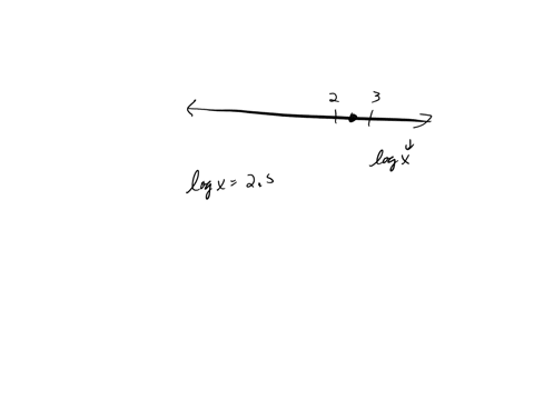 the number line below shows a value on a log scale logx 3 what is the ...
