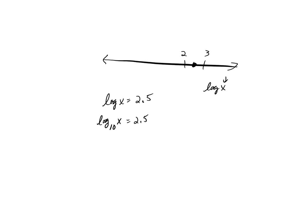 solved-the-number-line-below-shows-value-on-a-log-scale-log-x-what-is