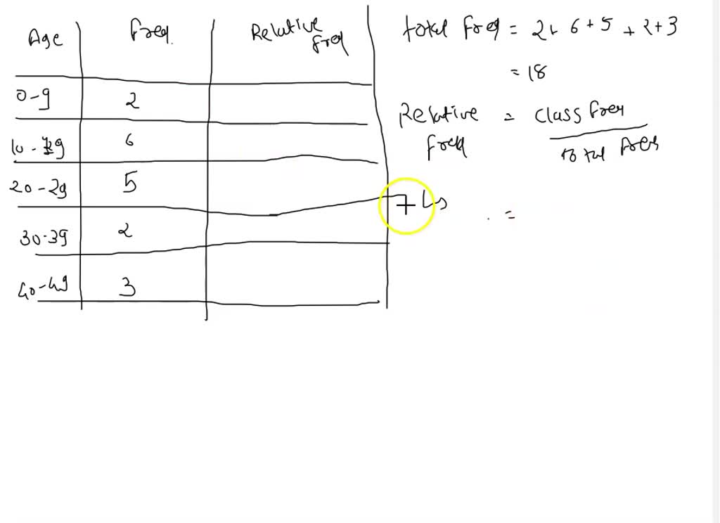 solved-the-frequency-table-below-shows-the-ages-of-the-students-in