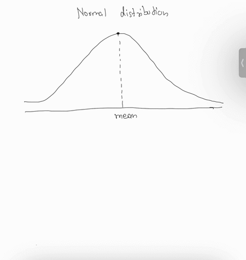 The figure shows a Normal curve. Find the mean of this...