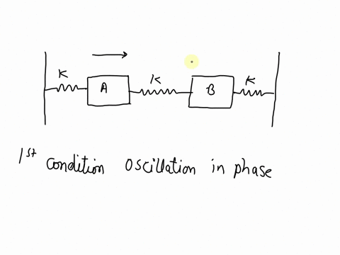 two-identical-carts-a-and-b-each-with-mass-m-is-connected-via-spring-with-spring-constant-k-to-additional-springs-identical-to-the-first-connect-the-carts-to-two-fixed-point-the-cart-are-fre-02838