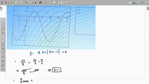 write-the-equation-of-a-slne-or-cosine-function-to-describe-the-graph-96867