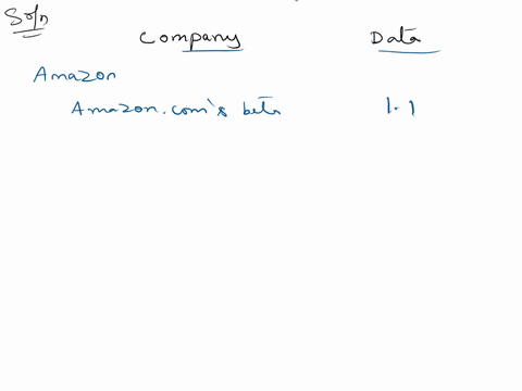 discuss-whether-the-two-companies-betas-are-what-you-would-expect-be-sure-to-explain-why-or-why-not-calculate-the-returns-based-on-the-capm-model-be-sure-to-state-your-assumptions-stock-tick-99335