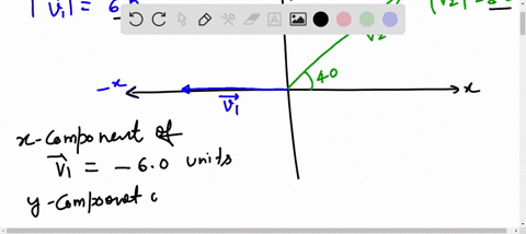 vector-v-1v1-is-60-units-long-and-points-along-the-negative-xxx-axis-vector-v-2v2-is-88-units-long-and-points-at-40-to-the-positive-xxx-axis-a-what-are-the-x-and-y-components-of-vector-v2-86786