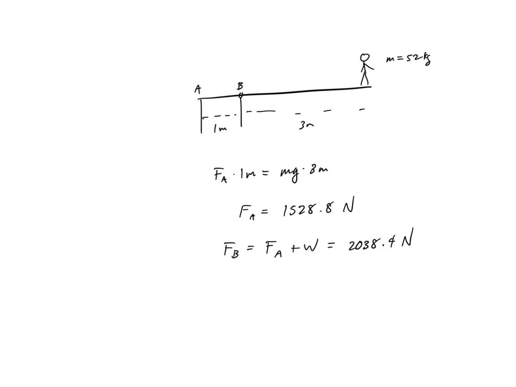 Solved: (ii) Calculate The Forces Fa And Fb That The Supports Exert On 