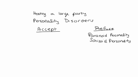 imagine-you-are-hosting-a-large-party-you-have-invited-people-with-each-of-the-personality-disorders-which-ones-will-accept-your-invitation-and-which-will-refuse-your-invitation-why-27005