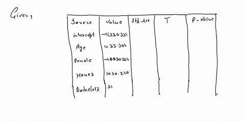 the-university-wanted-t0-estimate-the-impact-of-obtaining-bachelors-degree-as-a-way-to-help-high-school-students-decide-to-go-to-college-they-survey-2300-working-adults-with-either-bachelors-35095