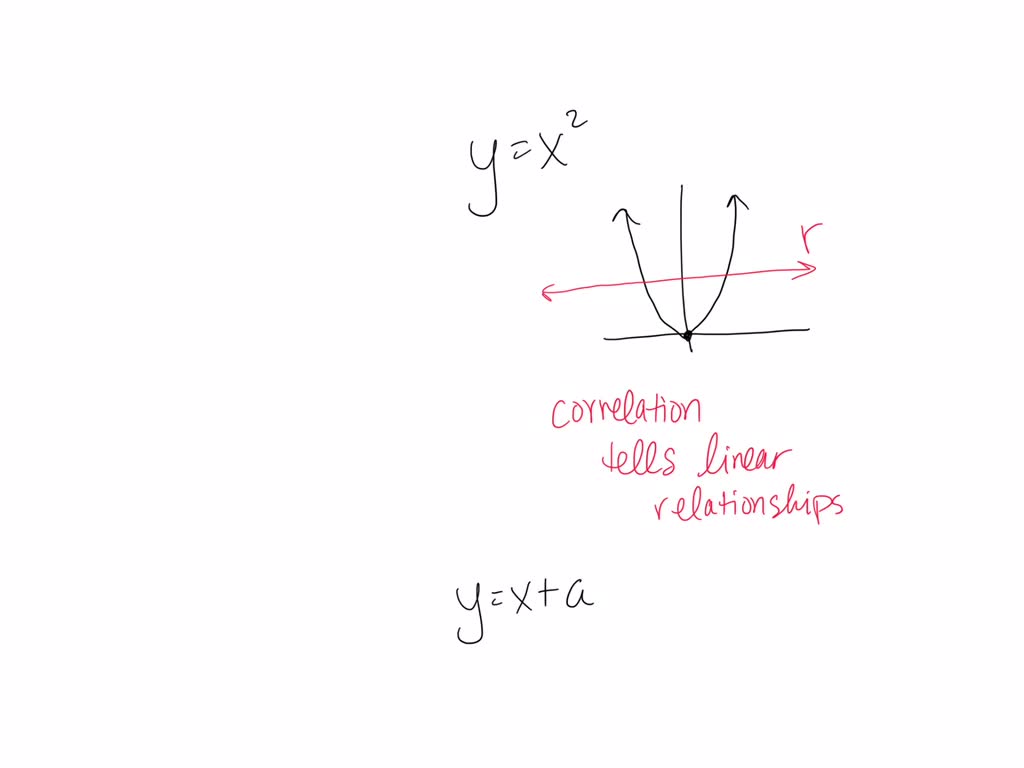 SOLVED given y=x^2 what is the pearson correlation between x and y is