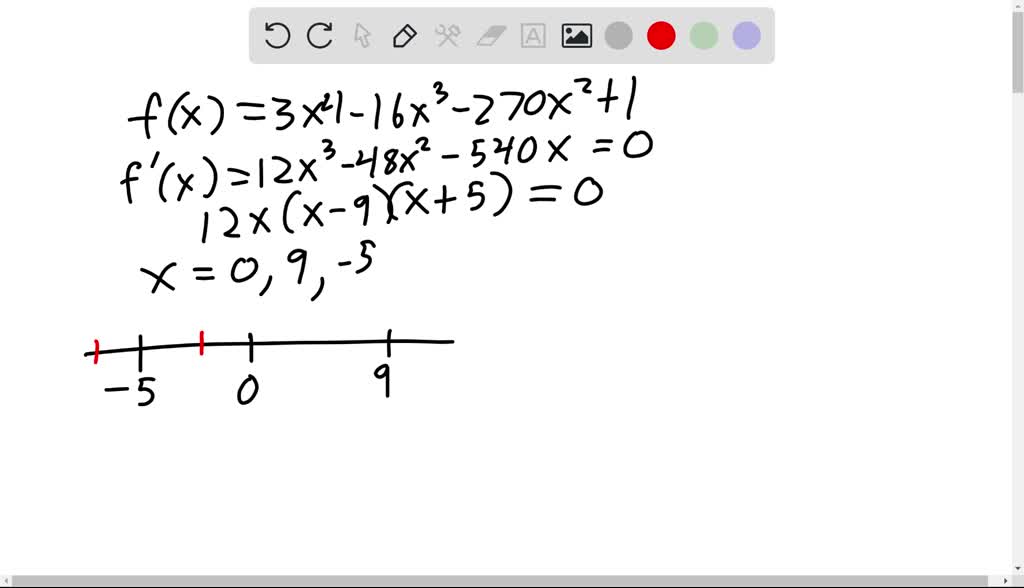 SOLVED: Find the local minimum and maximum values of the function below ...