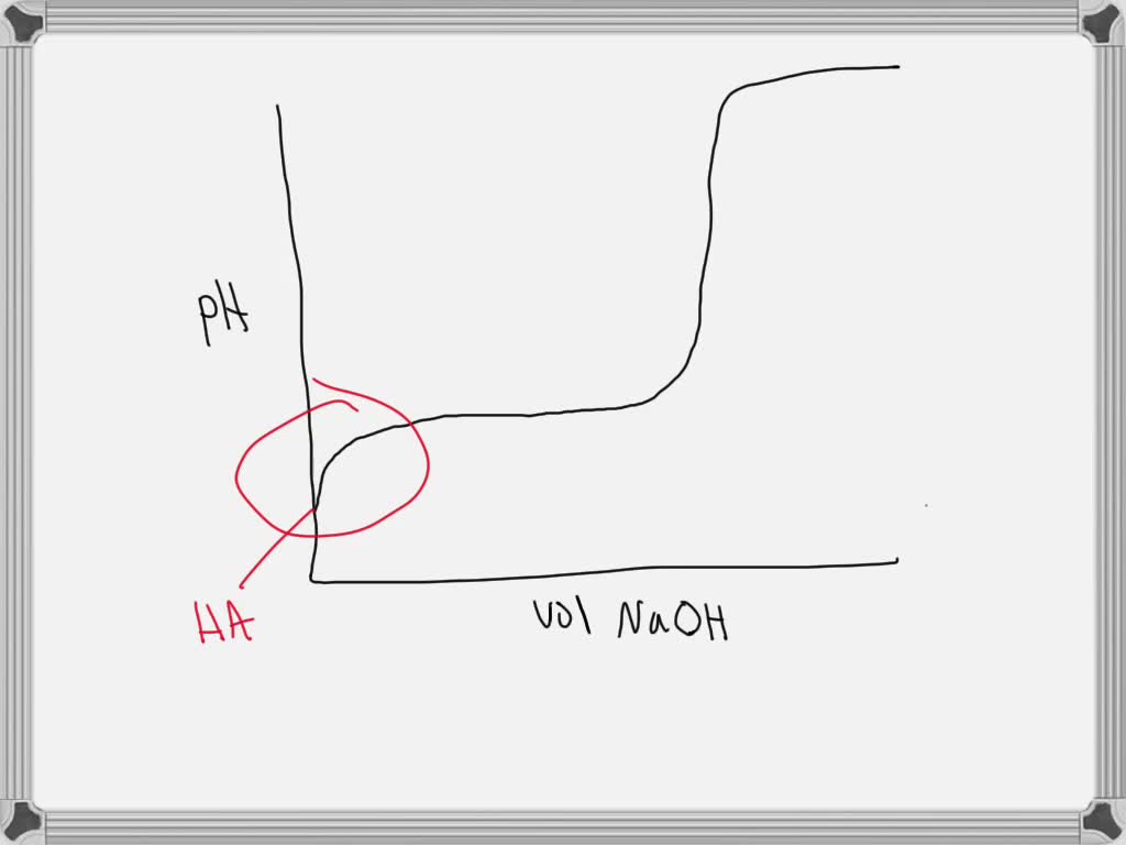SOLVED When an acetic acid solution is titrated with sodium hydroxide