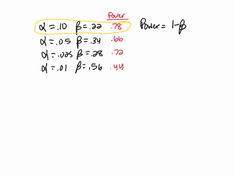question-which-of-the-following-tests-has-the-biggest-power-denote-as-type-i-error-and-b-as-the-type-ii-error-a-010-b-022-q-005-b-034-0-0025-b-028-0-001-b-056-question-let-xx2-x36-be-a-rando-90477