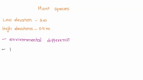 you-observe-a-plant-species-growing-a-low-elevation-field-sites-and-high-elevation-field-sites-at-low-elevations-the-individuals-of-this-species-average-a-height-of-2-meters-at-high-elevatio-63997