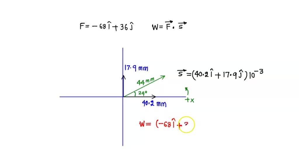 solved-you-apply-a-constant-force-f-68-0n-i-36-0n-j-to-a