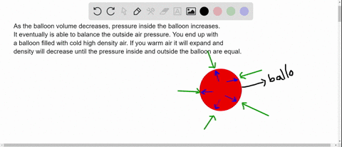 what-happens-to-the-pressure-of-the-air-on-the-inside-of-the-ballon