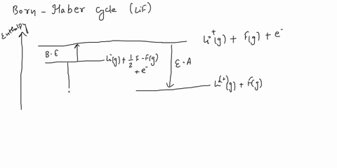 draw-the-born-haber-cycle-and-calculate-the-lattice-energies-for-lie-mgo-and-cacl2-using-the-data-provided-in-the-table-below-this-can-be-done-on-scparate-page-if-you-are-working-off-this-te-53362