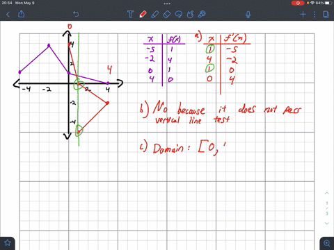 5-here-is-the-graph-ofy-f-x-_-a-sketch-the-graph-of-its-inverse-on-the-same-grid-b-is-the-inverse-a-function-explain-sm-c-state-the-domain-and-range-of-the-inverse_-domain-range-6-from-the-i-87264
