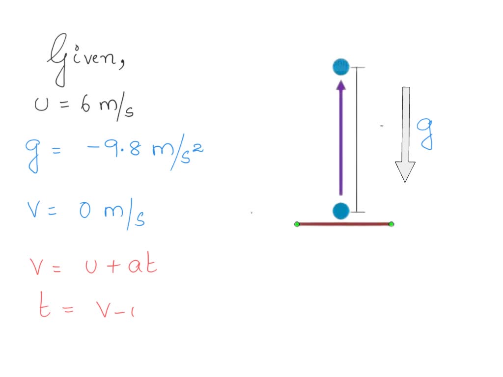 SOLVED A boy throws a ball vertically upward with a velocity of 6