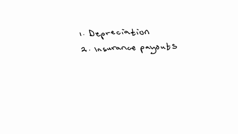 list-several-adjustments-that-decrease-the-basis-of-a-property-and-several-that-increase-the-basis