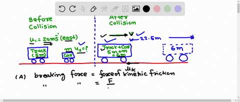 a-large-truck-collides-with-a-small-car-the-trucks-mass-is-five-times-the-cars-mass-immediately-before-the-collision-the-truck-is-traveling-east-at-200-ms-the-cars-velocity-before-the-collis-59085