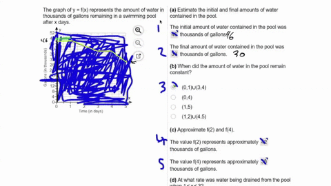 the-graph-of-y-fx-represents-the-amount-of-water-in-a-estimate-the-initial-and-final-amounts-of-water-thousands-of-gallons-remaining-in-a-swimming-pool-contained-in-the-pool-after-x-days-the-37864