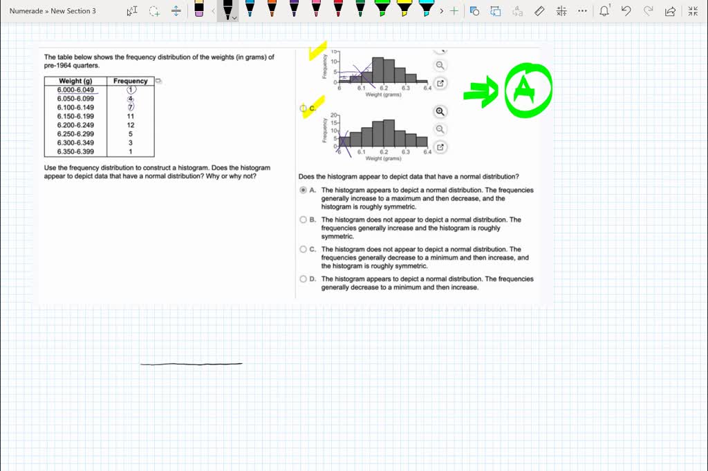 SOLVED: Does The Histogram Appear To Depict Data That Have Norma ...