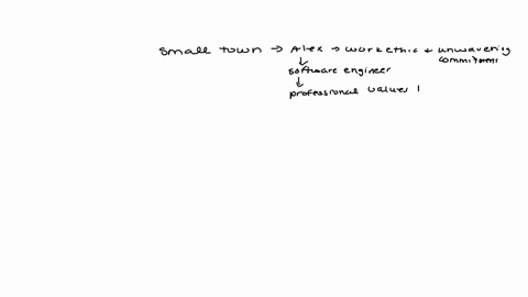 passage-read-the-question-carefully-and-choose-the-correct-answer-for-the-given-options-once-upon-a-time-in-a-small-close-knit-town-there-lived-a-dedicated-and-diligent-young-man-named-alex-57395