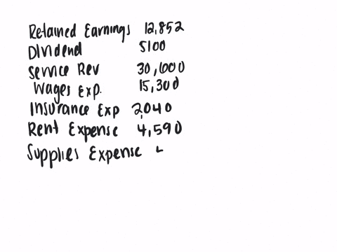 the-adjusted-trial-balance-of-novak-corporation-at-december-31-2022-includes-the-following-accounts-retained-earnings-12852-dividends-5100-service-revenue-30600-salaries-and-wages-expense-15-48879