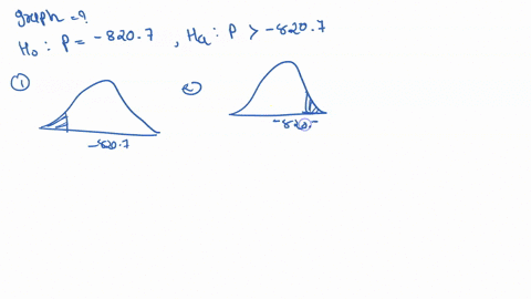 question-12-point-find-the-graph-that-matches-the-following-hypothesis-test-ho-p-8207ha-p-8207-select-the-correct-answer-below-62504