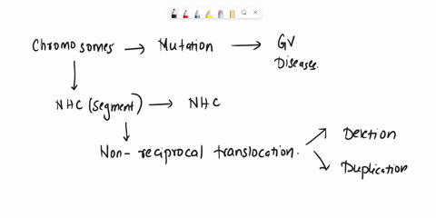 question-53-the-following-list-of-chromnoscmal-alterations-which-one-those-wou-d-automatically-cause-two-of-the-others-deletion-duplication-inversion-reciprocal-transkcation-non-reciprocal-t-16457
