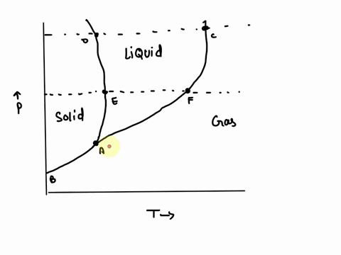 match-the-letter-on-the-diagram-with-the-term-that-identifies-that-point-normal-melting-point-critical-point-normal-boiling-point-super-critical-fluid-triple-point-90633