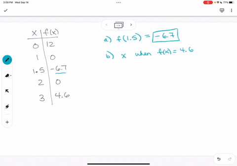 the table below shows some input output pairs for a function f fc 12 15 ...