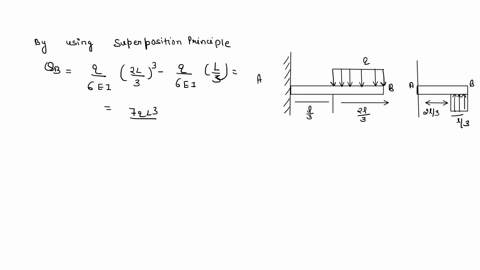 determine-the-angle-of-rotation-theta_b-and-deflection-delta_b-at-the-free-end-of-a-cantilever-beam-76587