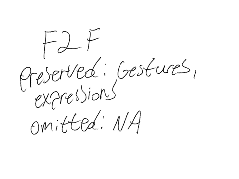 shared-writing-thinking-reasoning-and-language-communication-depends-on-more-than-just-our-words-it-also-includes-our-facial-expressions-postures-gestures-and-tone-of-voice-we-communicate-in-74078