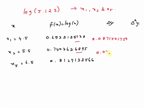 the-following-logarithmic-table-is-given-fx-logx-40-06020599913-45-06532125138-50-6989700043-55-07403626895-60-07781512504-65-08129133566-interpolate-log5123-using-the-points-x1-x3-and-x5-ro-79128