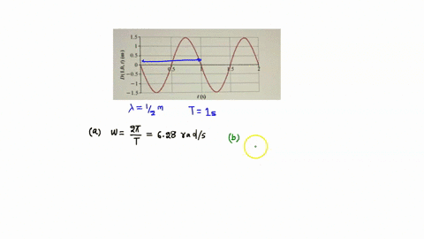 the-time-plot-for-a-wave-of-wavelength-050-m-moving-toward-the-right-is-shown-at-x-10-m-in-figure-14-65-a-what-is-the-angular-frequency-of-the-wave-b-what-is-the-speed-of-the-wave-in-ms-c-what-is-the-