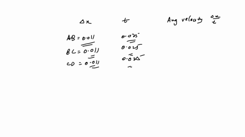 begintabularccc-hline-begintabularl-run-1-distance-between-the-intervals-delta-xmathrmm-hline-endtabular-begintabularl-time-saken-to-form-the-5-paps-endtabular-hline-01-hline-b-c61611-frac4045-29-hlin