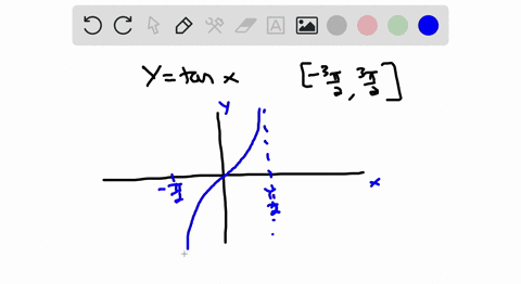 construct-the-graph-of-y-tan-x-over-the-interval-32-32-and-be-sure-to-include-asymptotes-as-dotted-lines-turn-in-label-each-asymptote-with-its-equation-72264