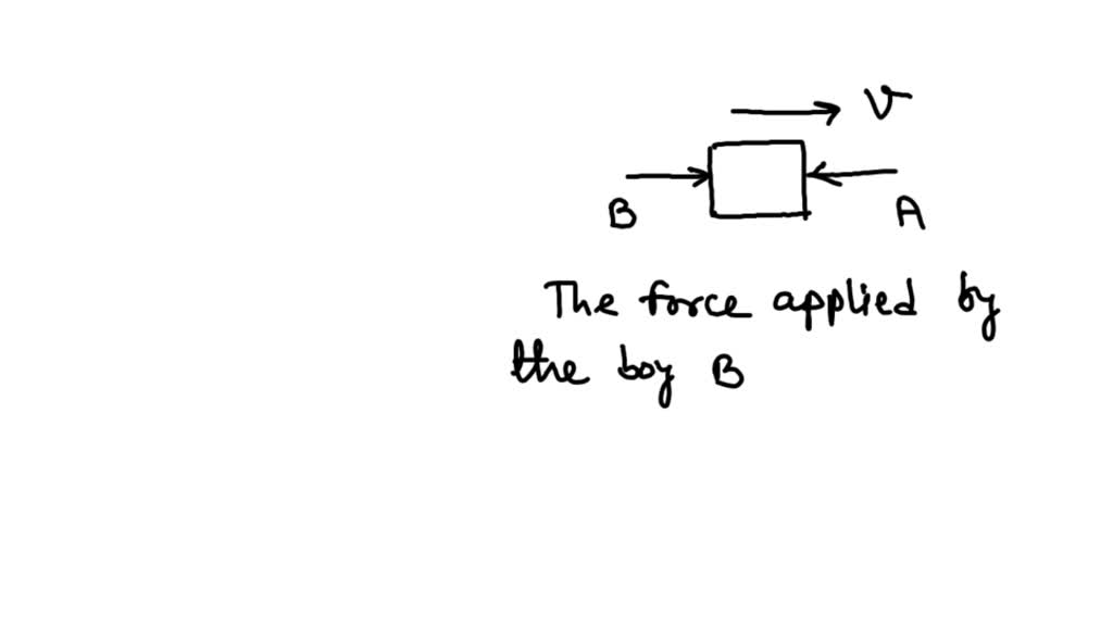 SOLVED: Two Boys A And B Are Applying Force (pull) On A Block. If The ...