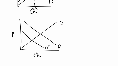 Double Shift Graph Example Worksheet 7.5: Simultaneous Shifts 1. Start by drawing four...