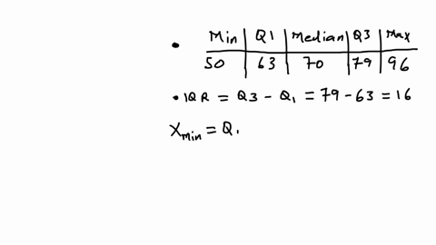 the-five-number-summary-for-a-set-of-data-is-given-below-min-q1-median-q3-max-50-63-70-79-96-using-the-interquartile-range-which-of-the-following-are-outliers-select-all-correct-answers-sele-81501