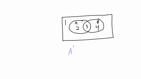 0453-back-question-1-not-yet-answered-flag_question-use-venn-diagrams-to-represent-the-sets-aprime-cup-b-hint-label-your-venn-diagram-as-shown-below-then-enter-the-numbers-of-shaded-region-in-answer-s