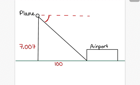 15-an-airplane-is-currently-flying-at-an-altitude-of-37000-feet-the-airplane-is-scheduled-to-land-at-an-airport-100-miles-away-find-the-average-angle-at-which-the-airplane-must-descend-for-l-19482