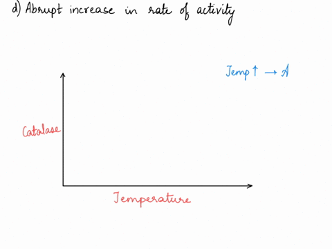 human-catalase-has-an-optimum-temperature-of-37c-increasing-the-temperature-by-30-above-the-optimal-range-well-select-all-that-apply-continue-to-increase-the-rate-of-activity-denature-of-the-23494