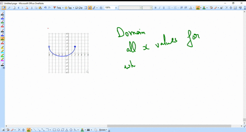 write-the-domain-of-the-function-using-interval-notation-2